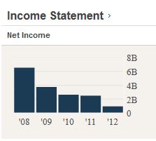 VerizonFinancials