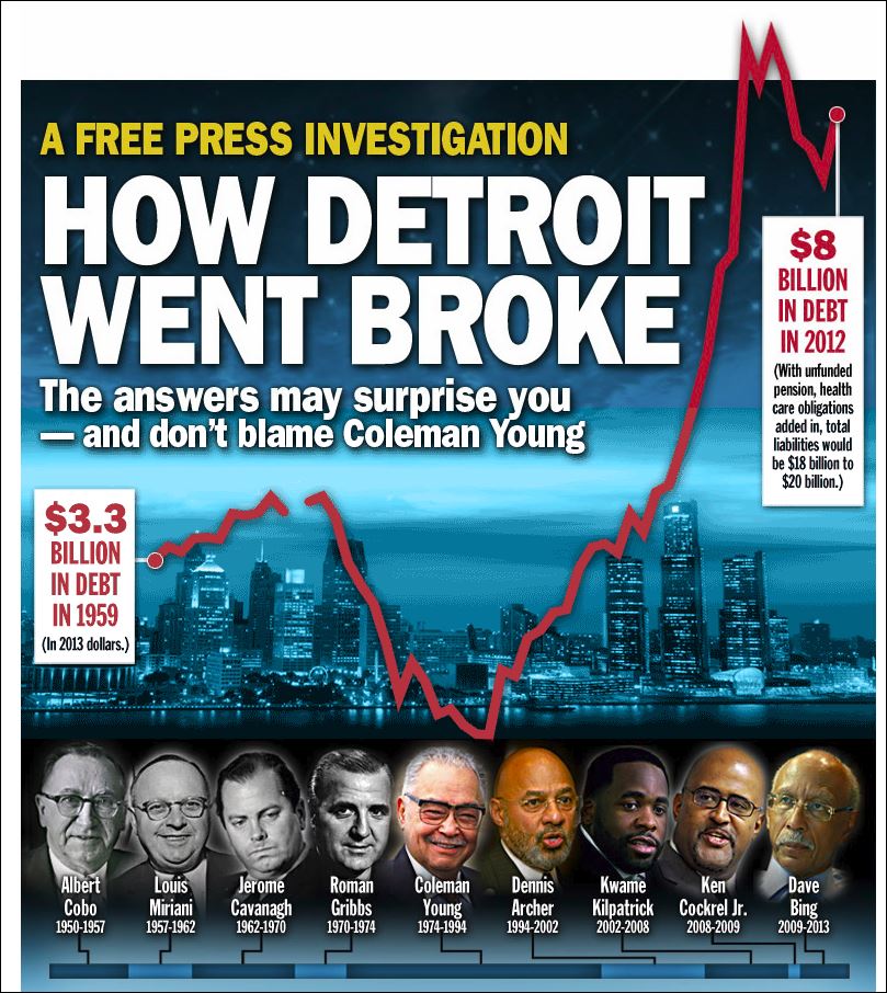 HowDetroitWentBroke