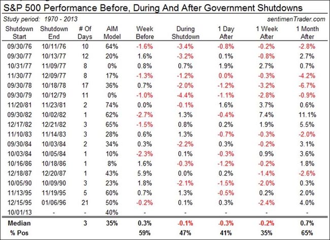 BeforeandAfterShutdowns