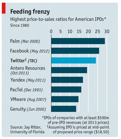 FeedingFrenzy