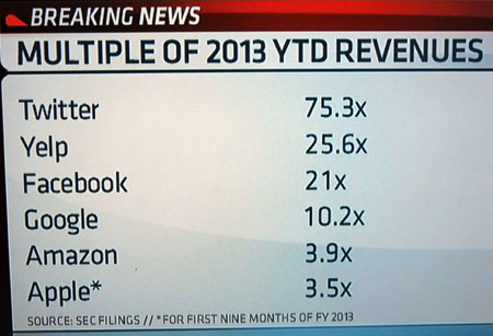 TwitterMetrics