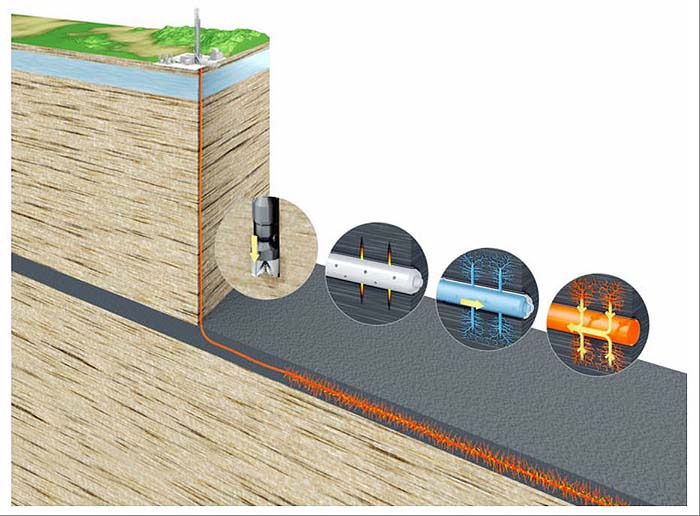 HowtoFrack