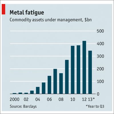 MetalFatigue