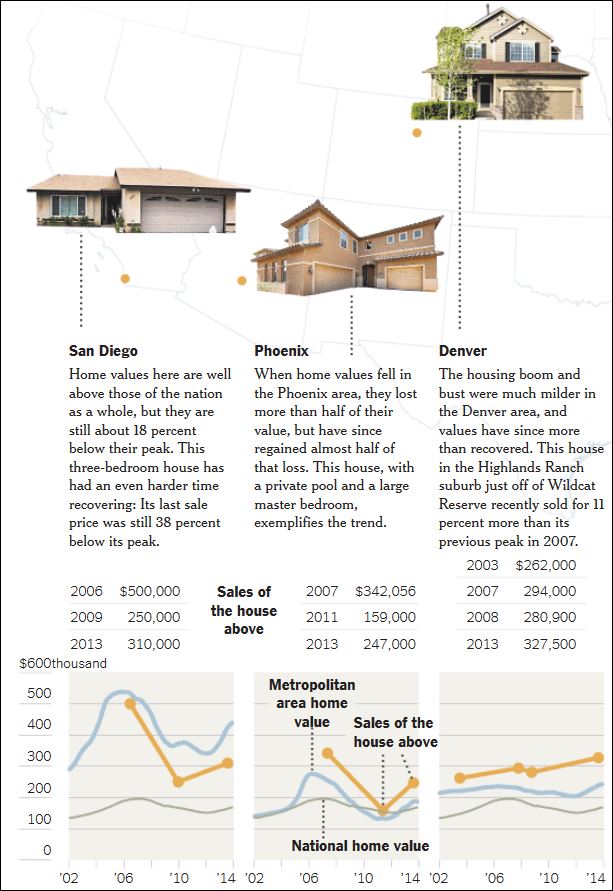 Housing1