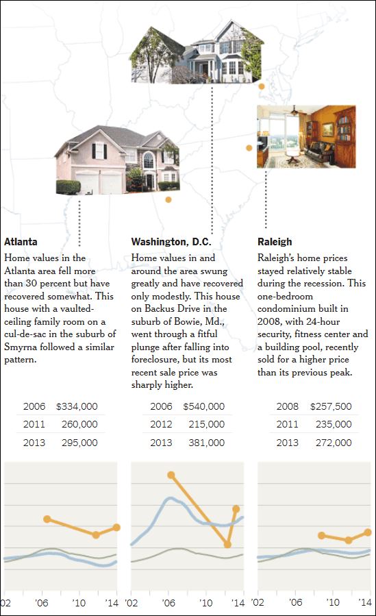 Housing2