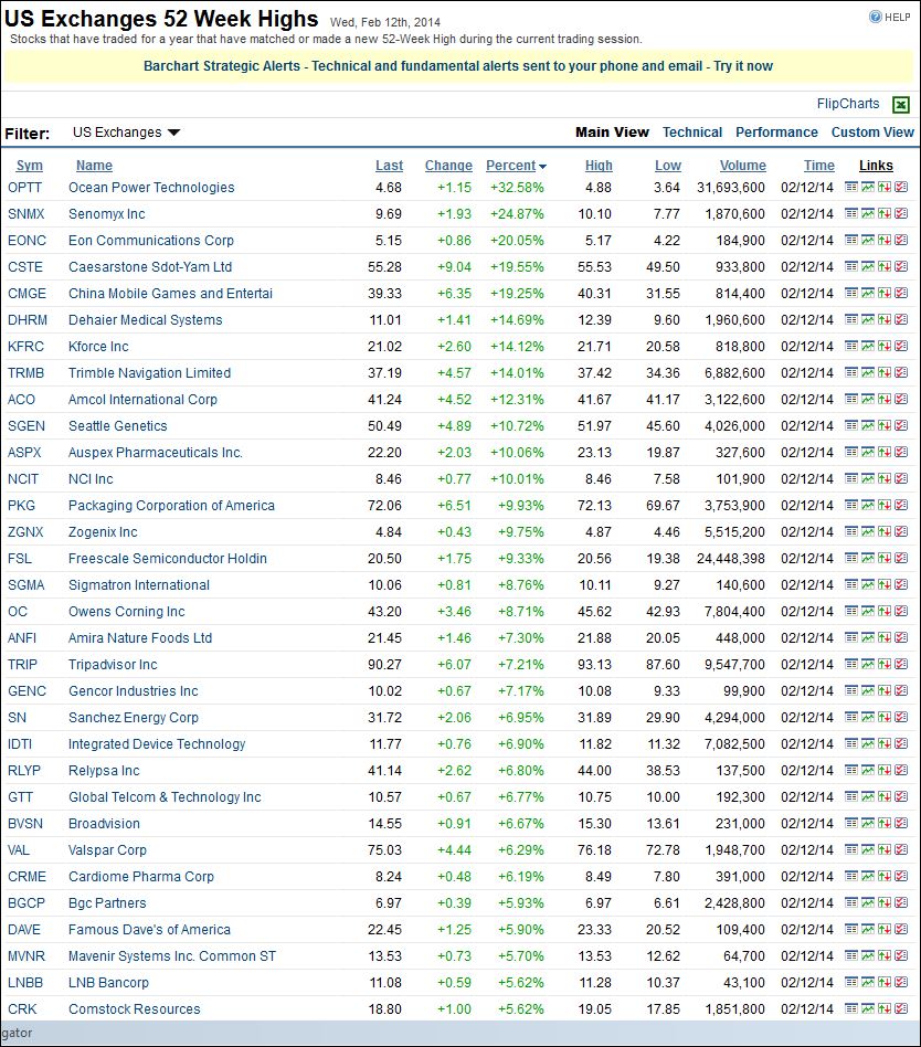 52WeekHighs