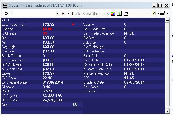 AT&TQuotefromFidelity