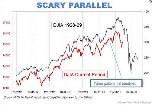 ScaryParallel