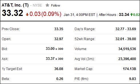 TPEfromFinanceYahoo