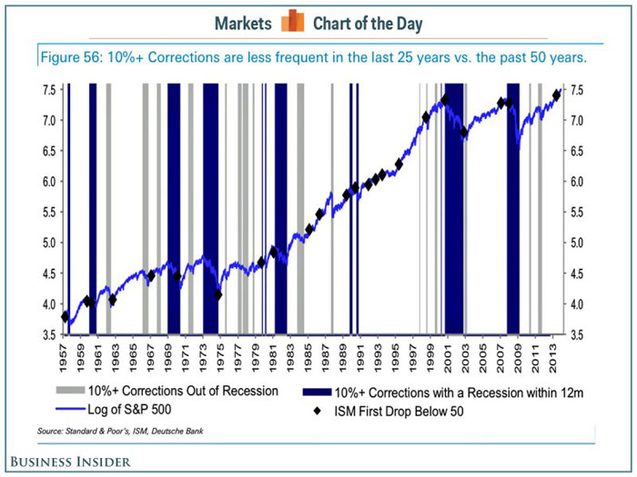 Tenpercentcorrections
