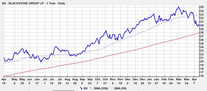 BX200SMA