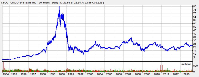 Cisco20Years