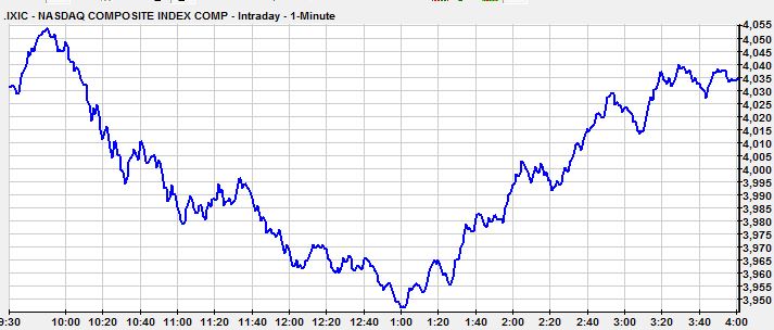 IXICINtraday