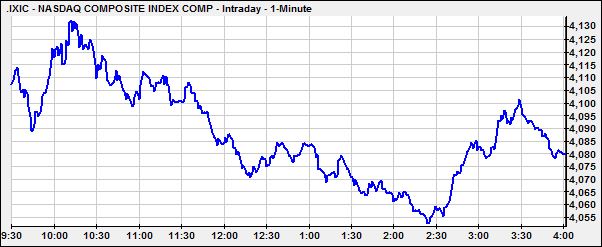 NasdaqINtraday