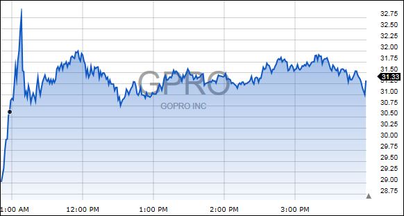 GoProFirstDayTrading
