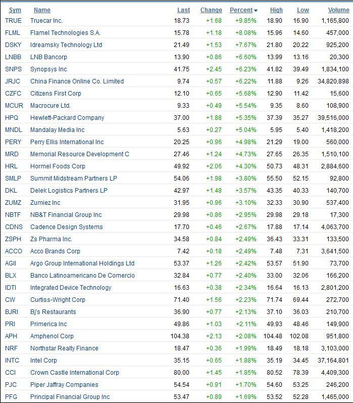 52weekHighs2