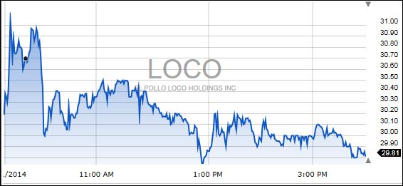 Loco