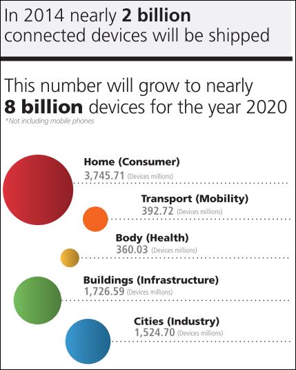 IoTShipments