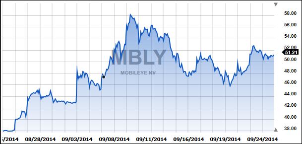 Mobileyesincepublic