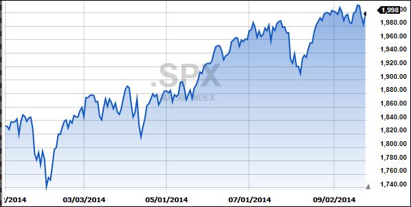 S&P500ThisYear