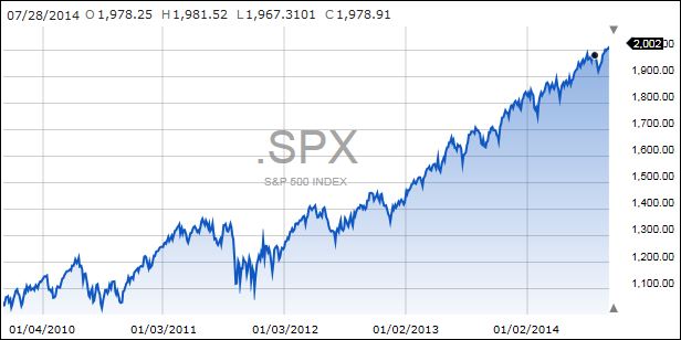 S&PFiveYears