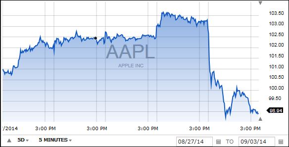appledrop