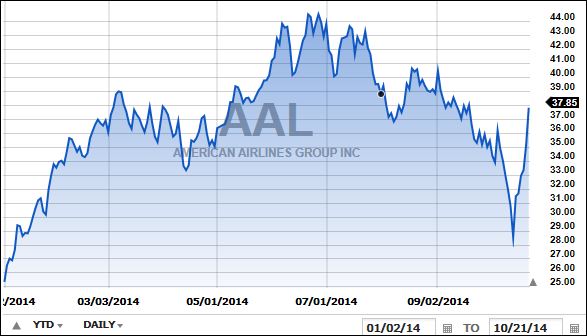 AALBounce