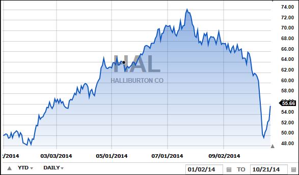 Halliburton