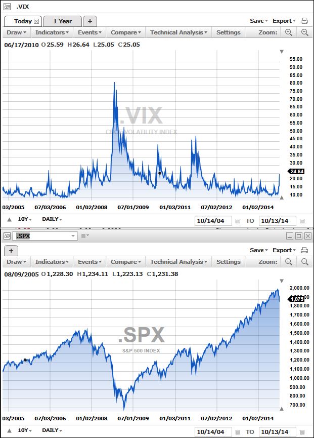 VISversusSPX