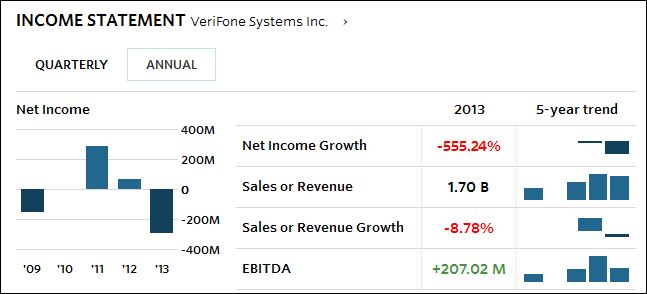 VerifoneAnnual