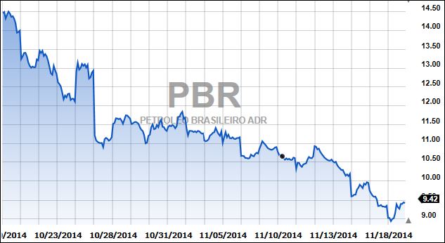 Petrobras2