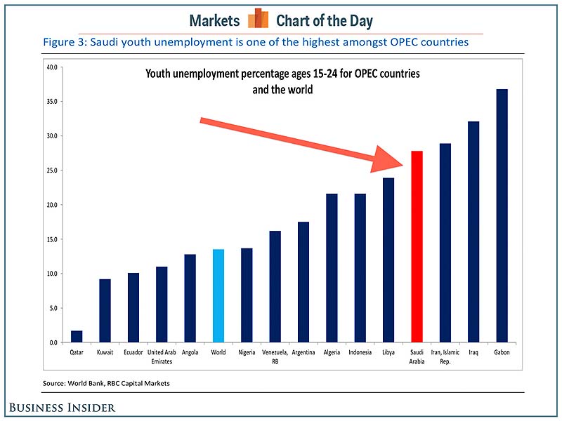 UnemploymentinSAudiArabia
