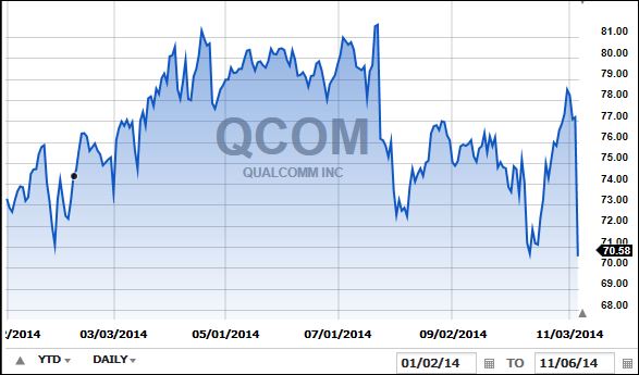 qcom