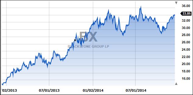 BlackstoneGroup
