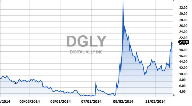 DGLY