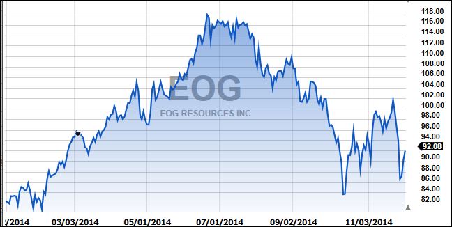 EOGComeback