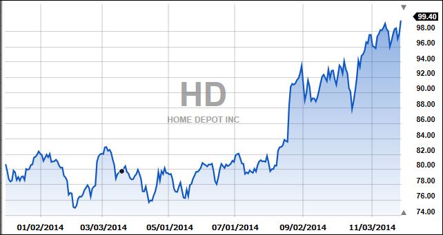 HomeDepotThisYear