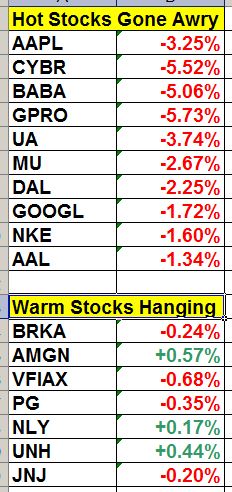 HotStocks