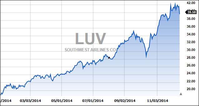 LuvAirlines