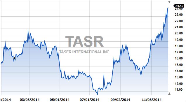 TASR