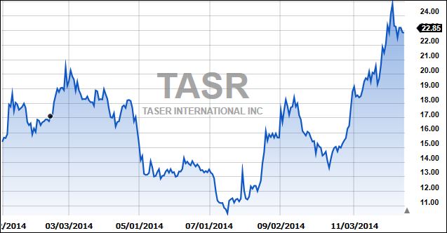TASRYTD
