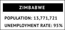 ZimbabweUnemployment