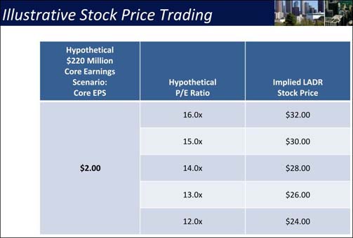 illustrativestocktrading