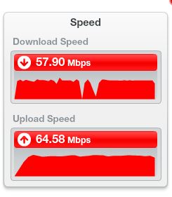 NewFiOSSpeed