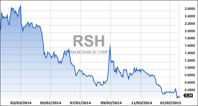 RSHOverOneYear