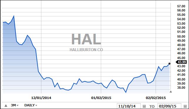 HALThreeMonths
