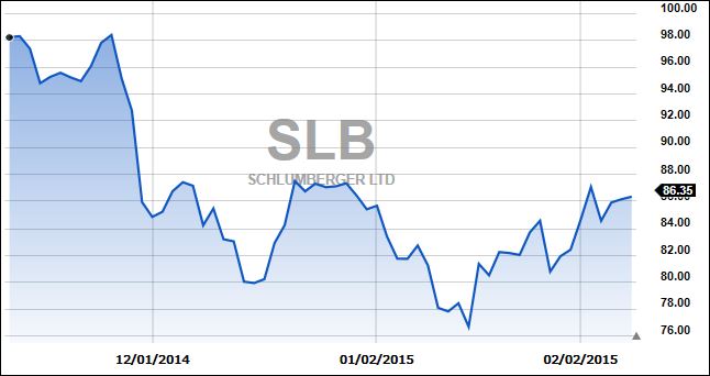 SLBThreeMonths