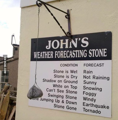 WeatherForecastingStone