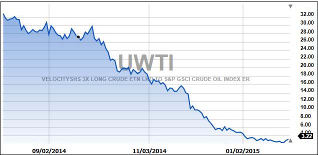uwti