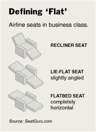 Definingflat